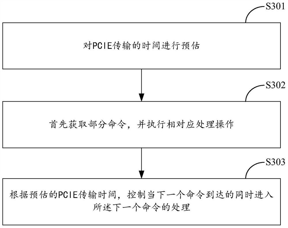 A fast access optimization method and system for heterogeneous hybrid memory