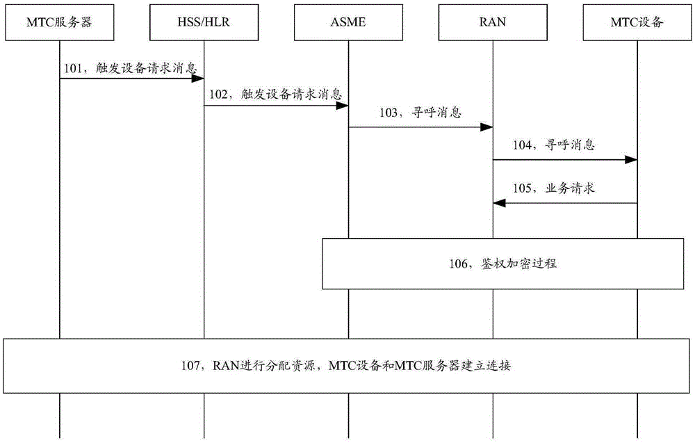 Business resource allocation method and network device