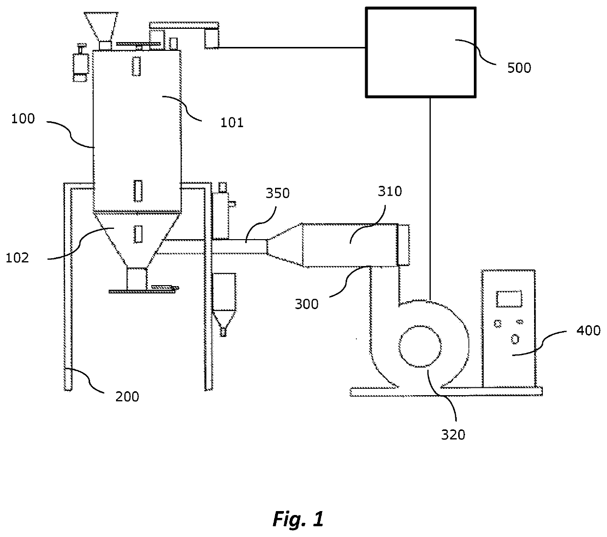 Reactor, system and method to process polymers