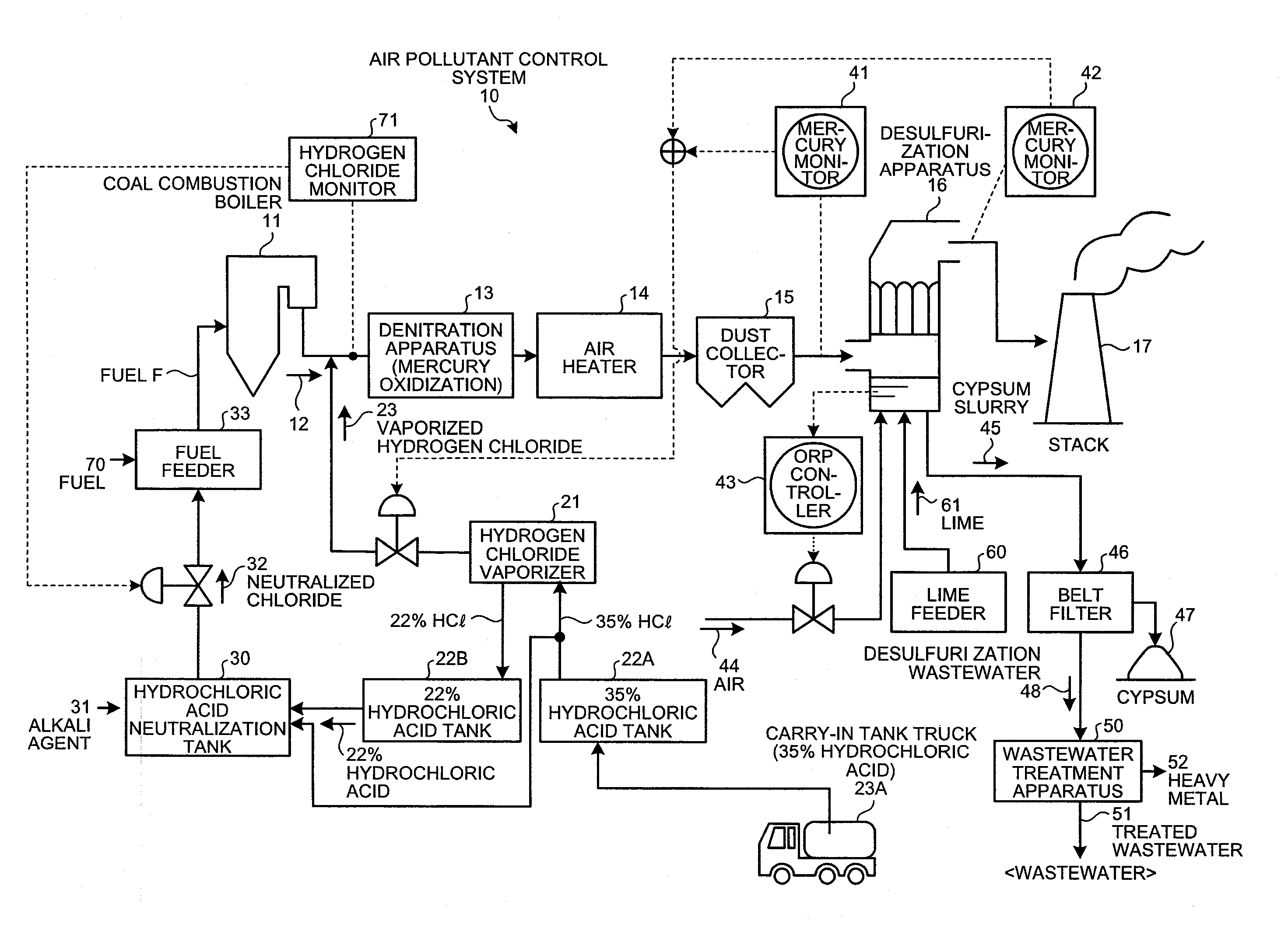 Air pollutant control system and method for removing mercury in flue gas