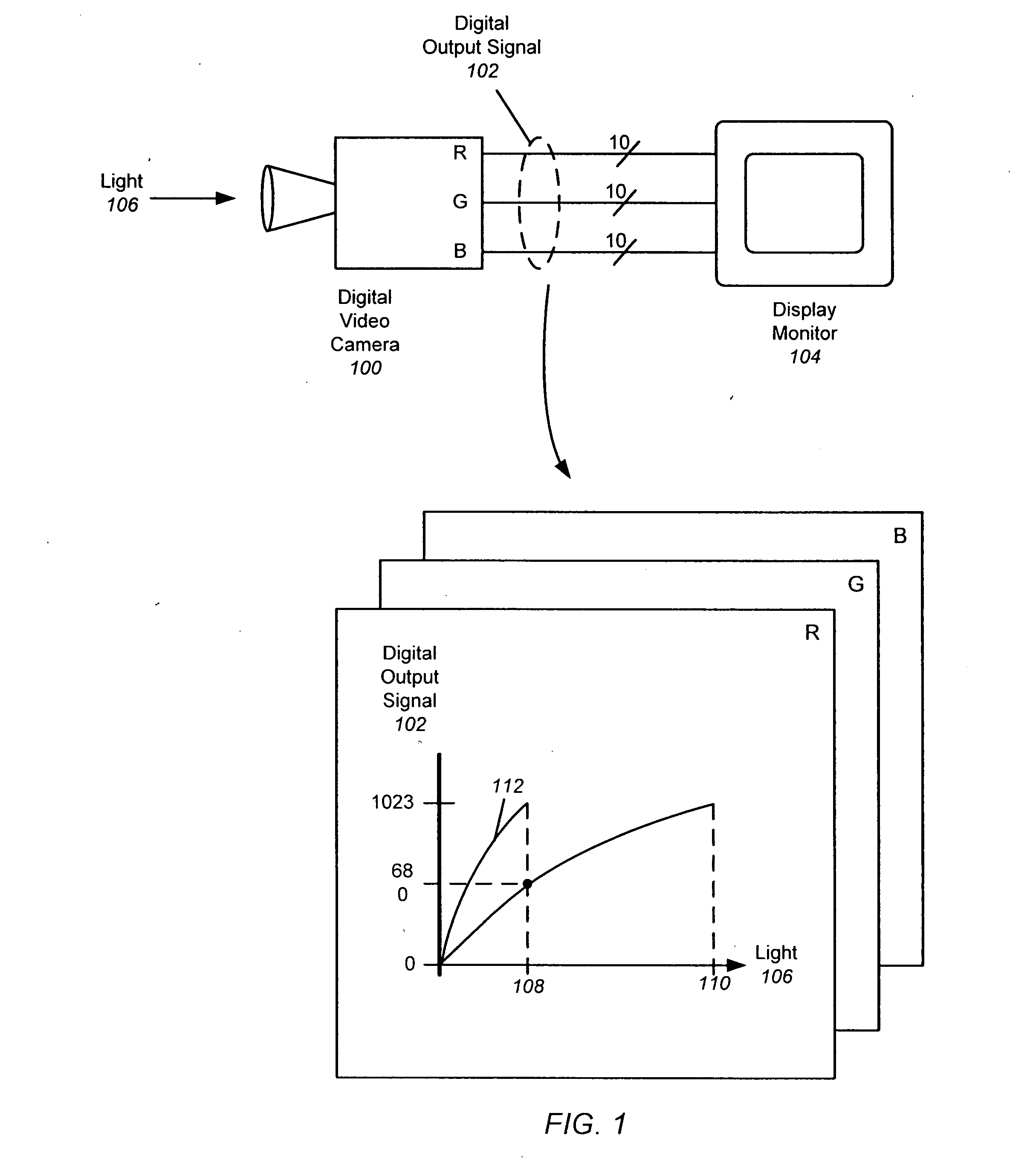 Generation of 3D look-up tables for image processing devices