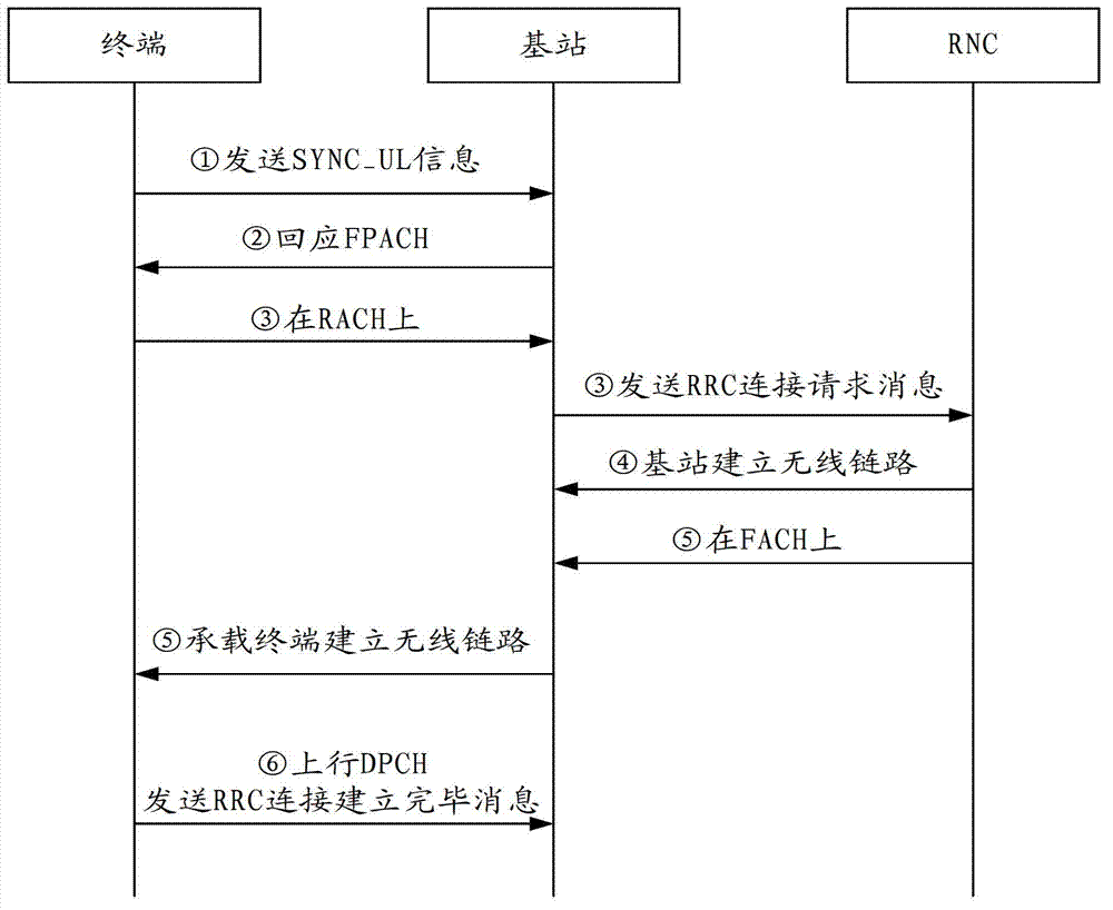 Beam figurative processing method and device