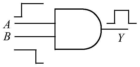 Digital processing circuit