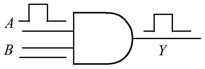 Digital processing circuit