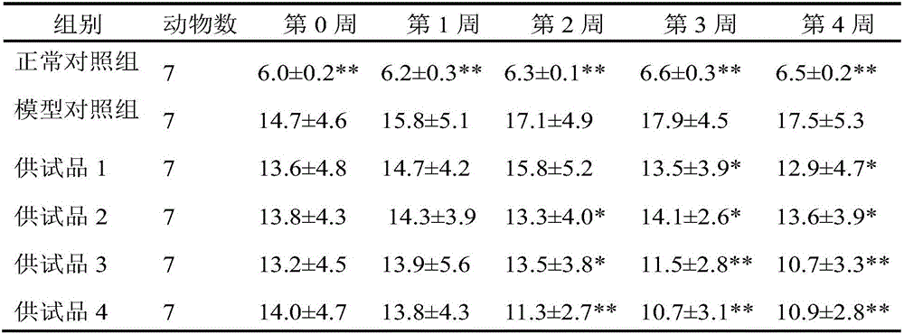 Composition prepared from two plant medicines and application of composition