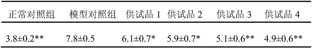 Composition prepared from two plant medicines and application of composition