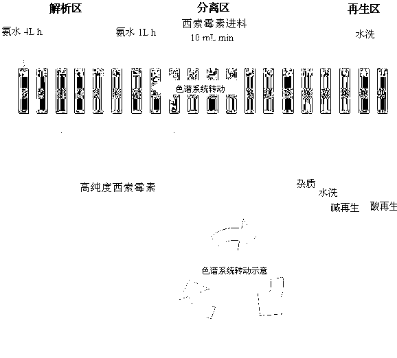 Method for separating and purifying high-purity sisomicin