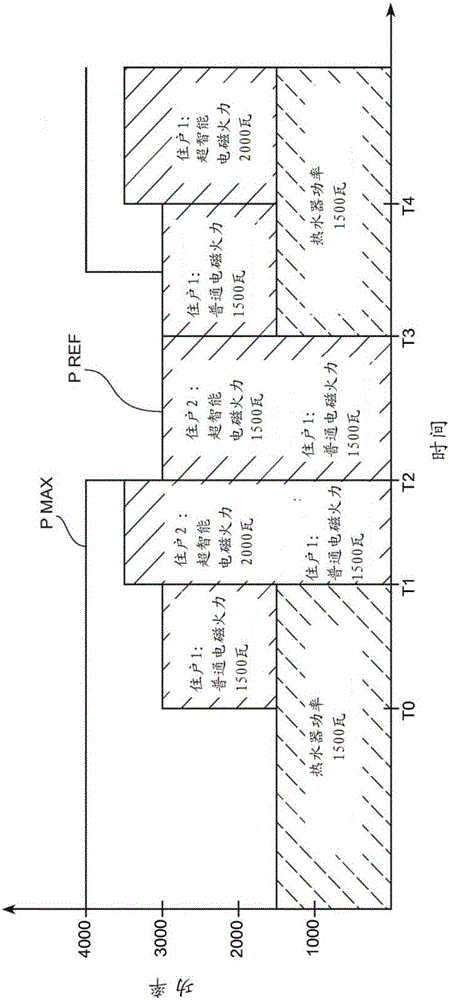 Power management method in an electrical installation and an electrical installation