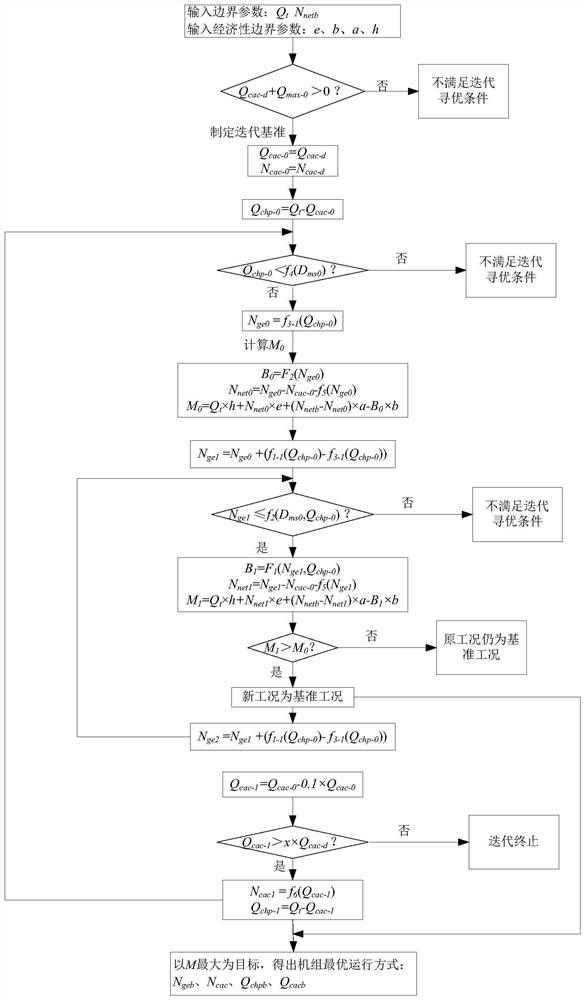 Combined heat and power generation unit coupling air energy storage compression heat supply system and optimized operation method