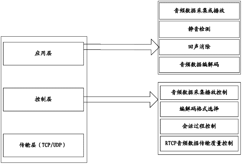 Voice set top box device and implementation method thereof