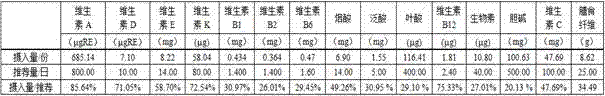 A kind of pure natural instant full-price nutritional rice porridge and its processing method