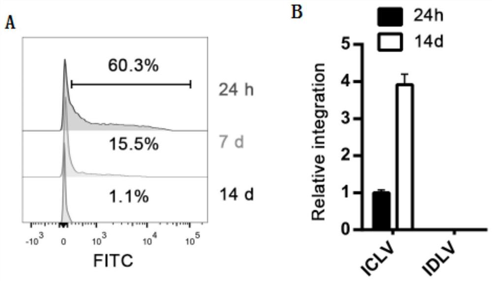 A long-lived plasma cell that secretes PD-1 antibody and its preparation method and application