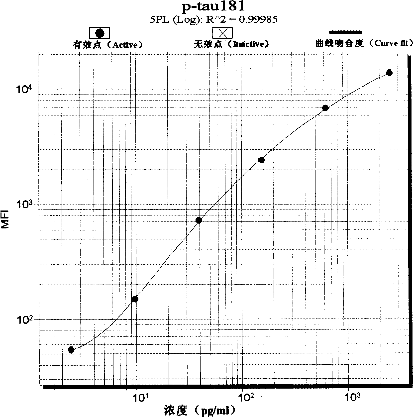 Alzheimer''s disease early diagnosis liquid phase chip and method for producing the same