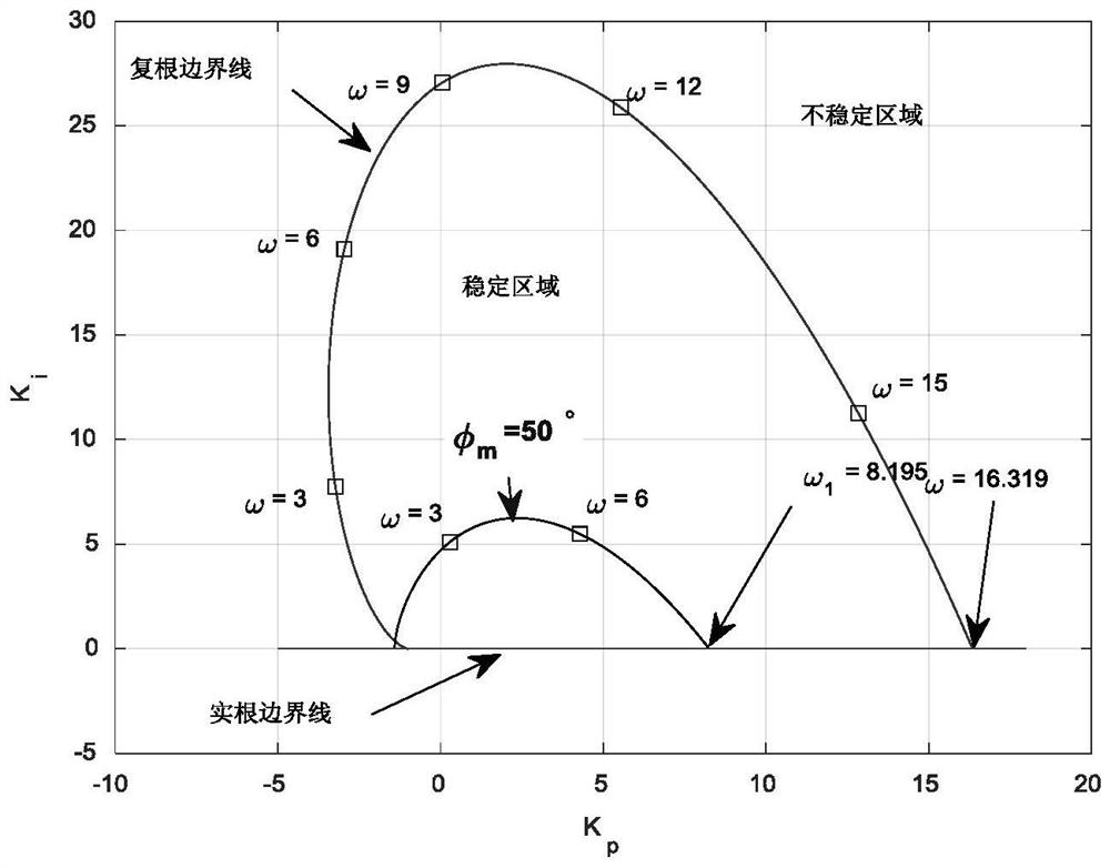 Optimal robust fractional order pi for time-delay systems  <sup>λ</sup> Optimization method of d controller