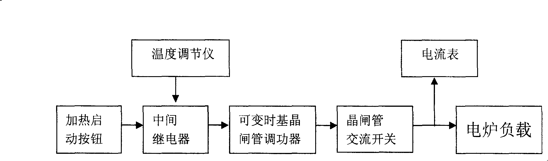 Heating control method for electric carburizing furnace