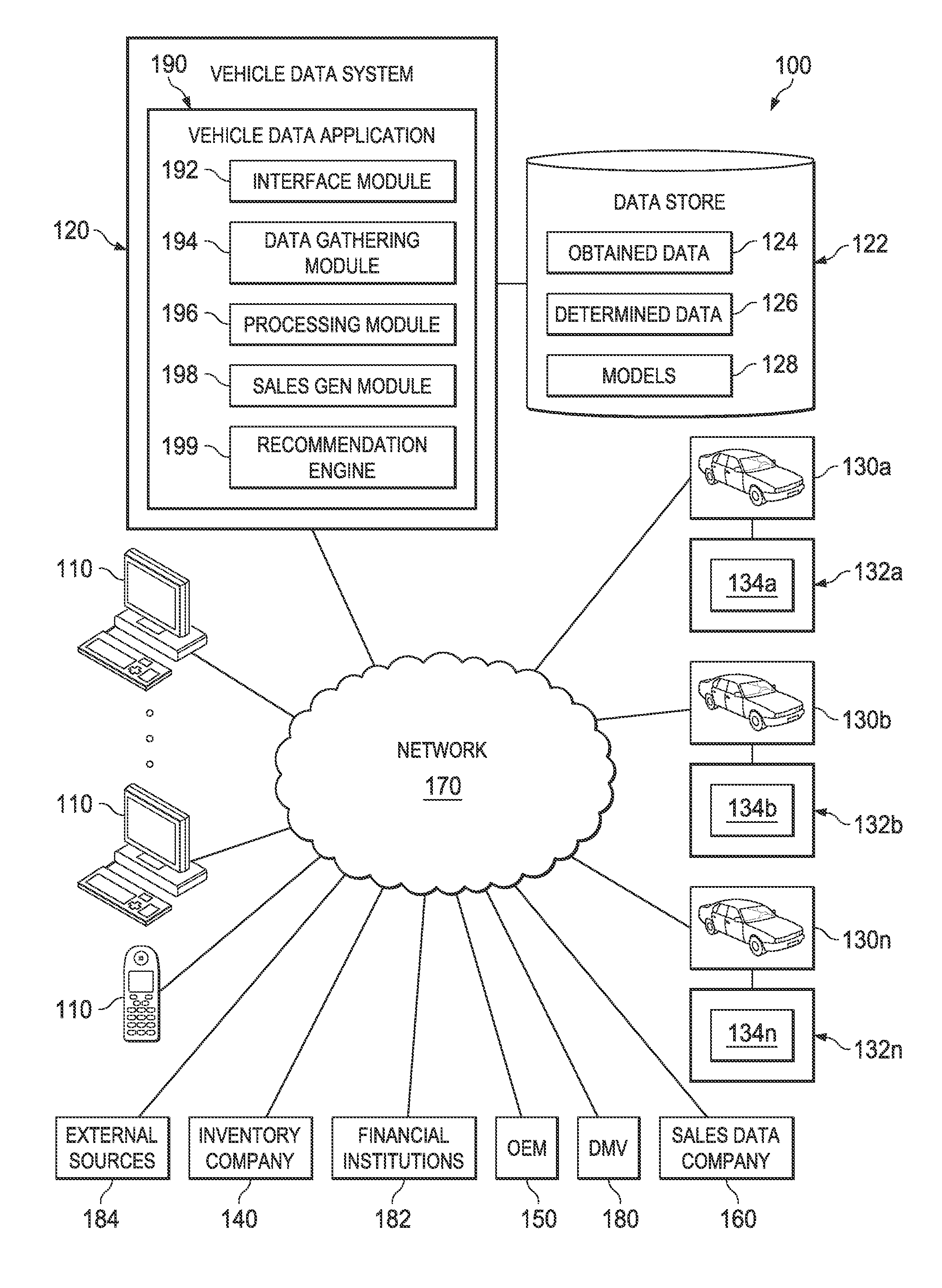 Systems and methods for vehicle purchase recommendations