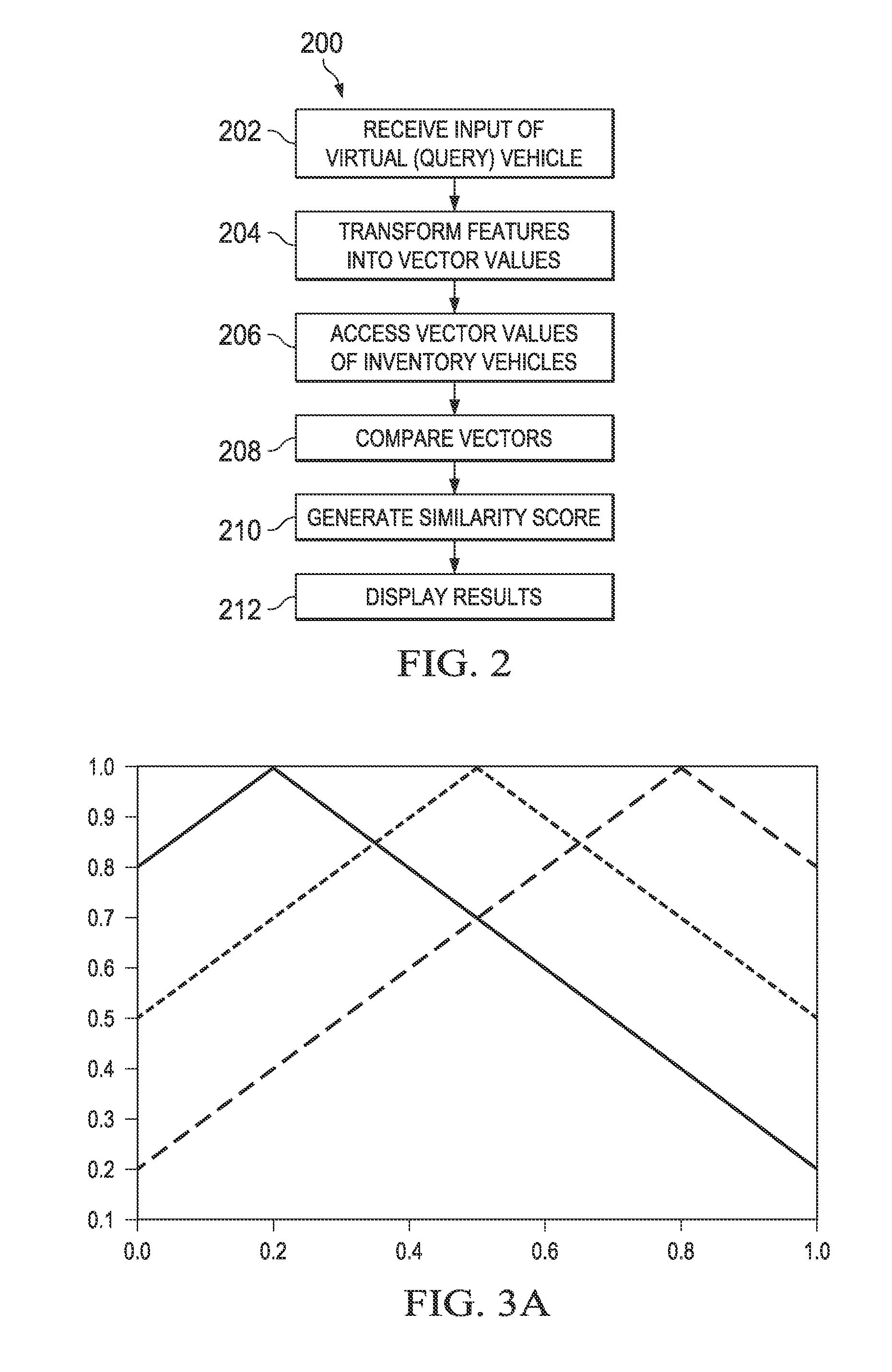 Systems and methods for vehicle purchase recommendations