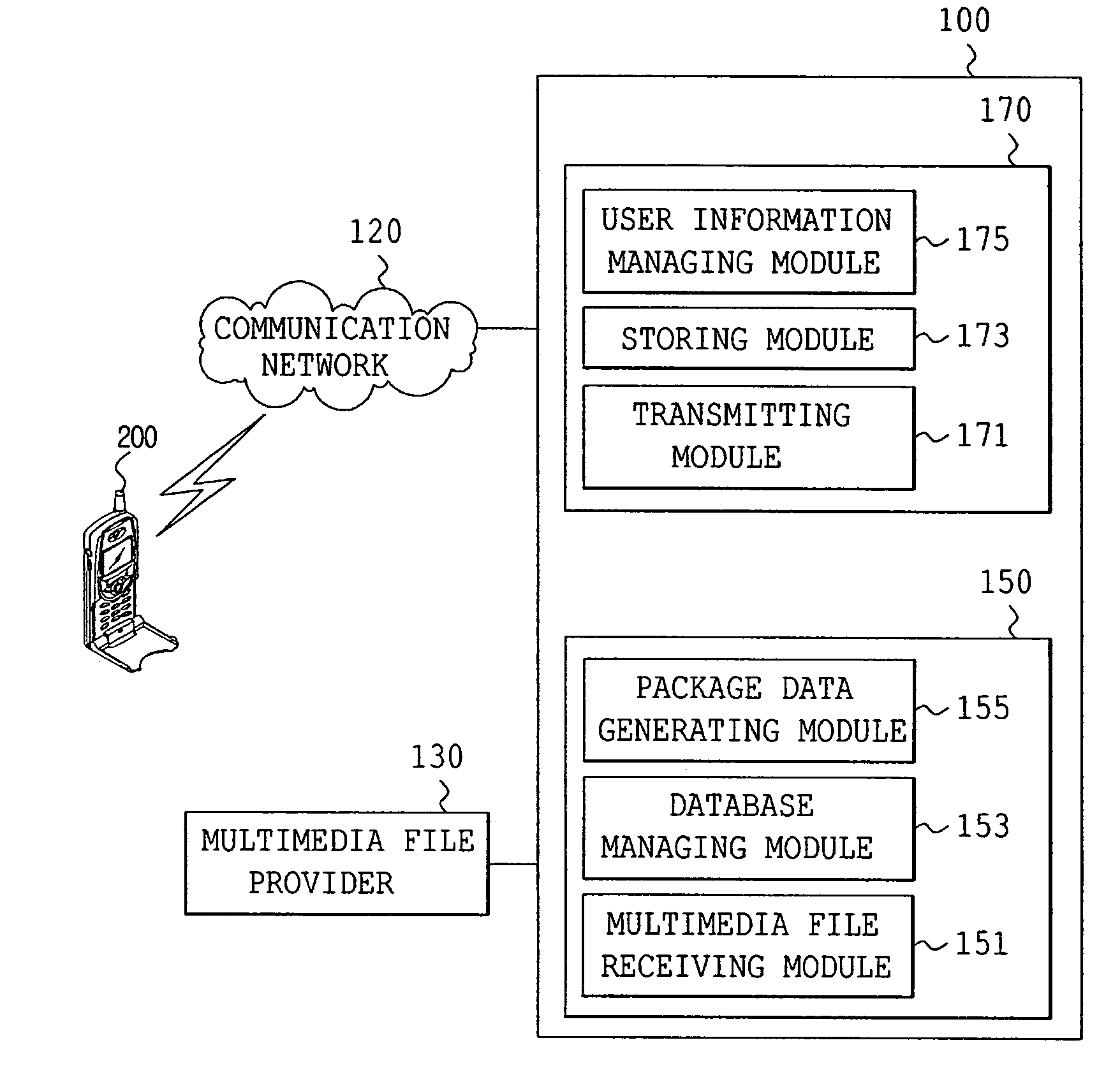 Method and an apparatus for providing multimedia services in mobile terminal
