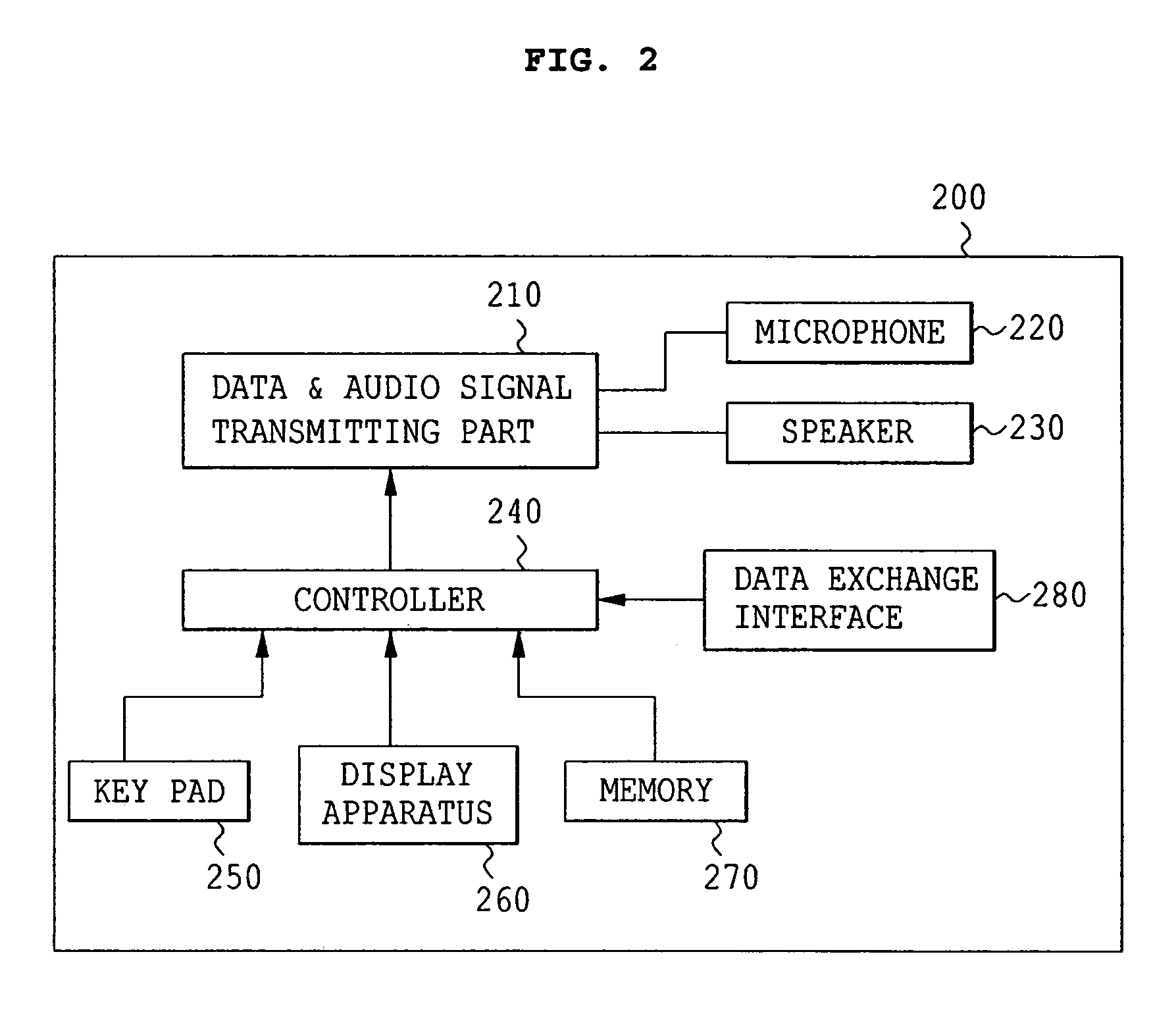 Method and an apparatus for providing multimedia services in mobile terminal