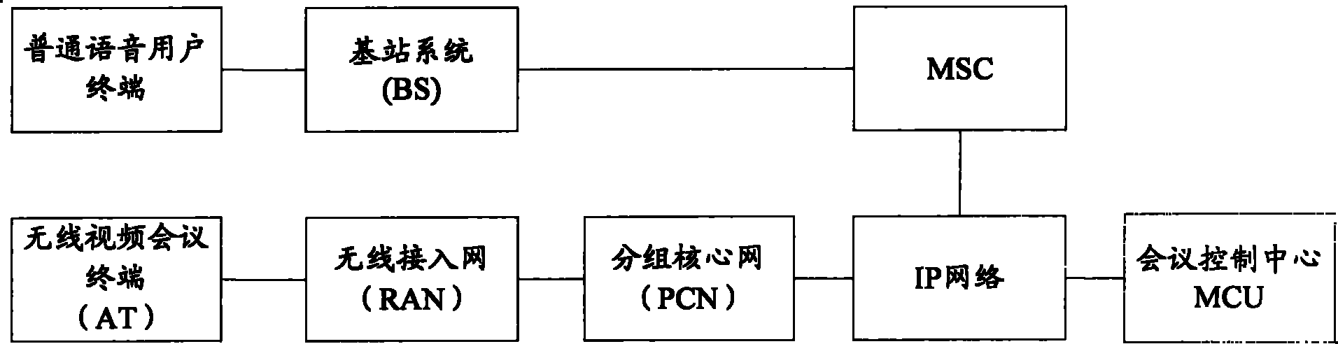 Wireless video conference system and method for adding common voice user