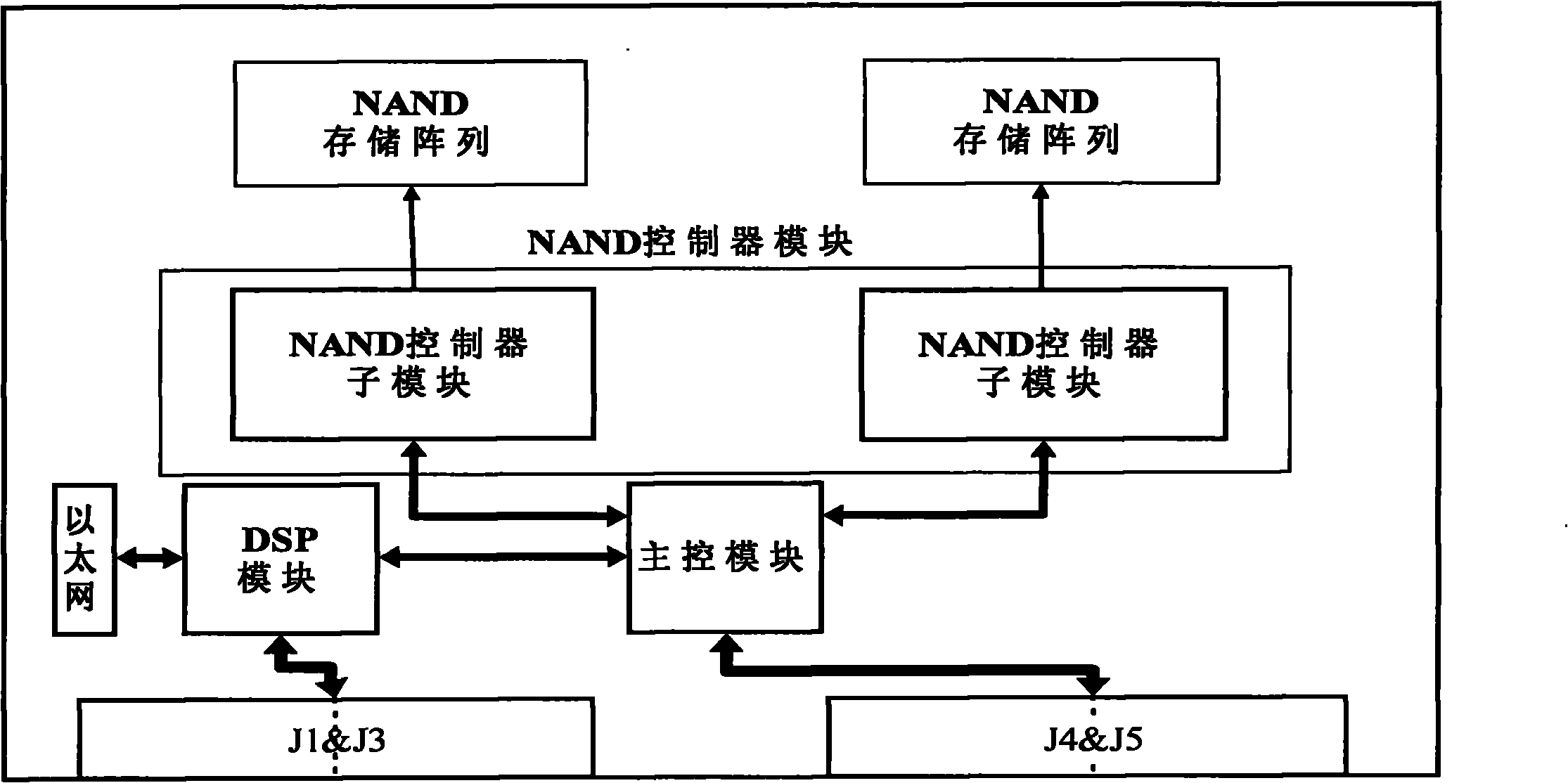 NAND-based memory plate