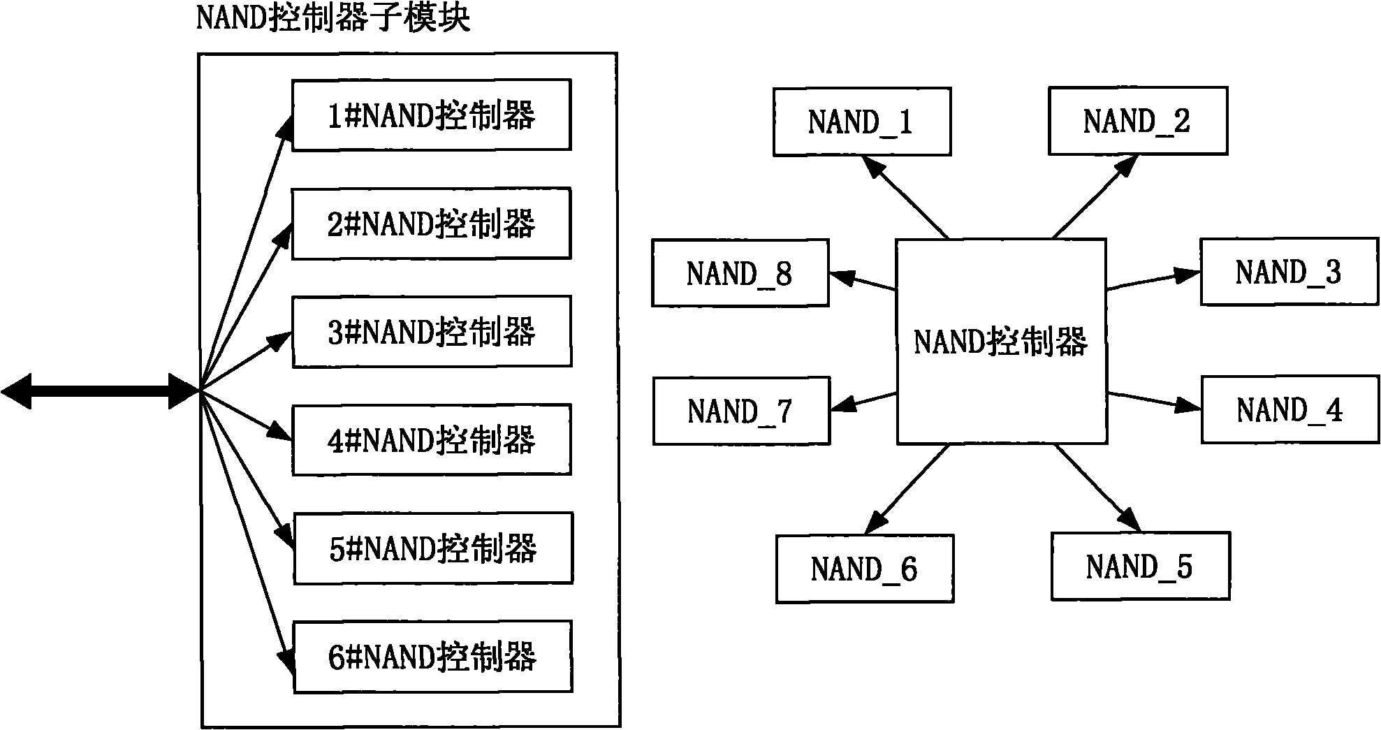 NAND-based memory plate