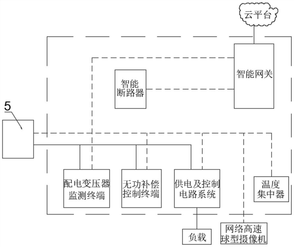 intelligent-low-voltage-distribution-transformer-comprehensive