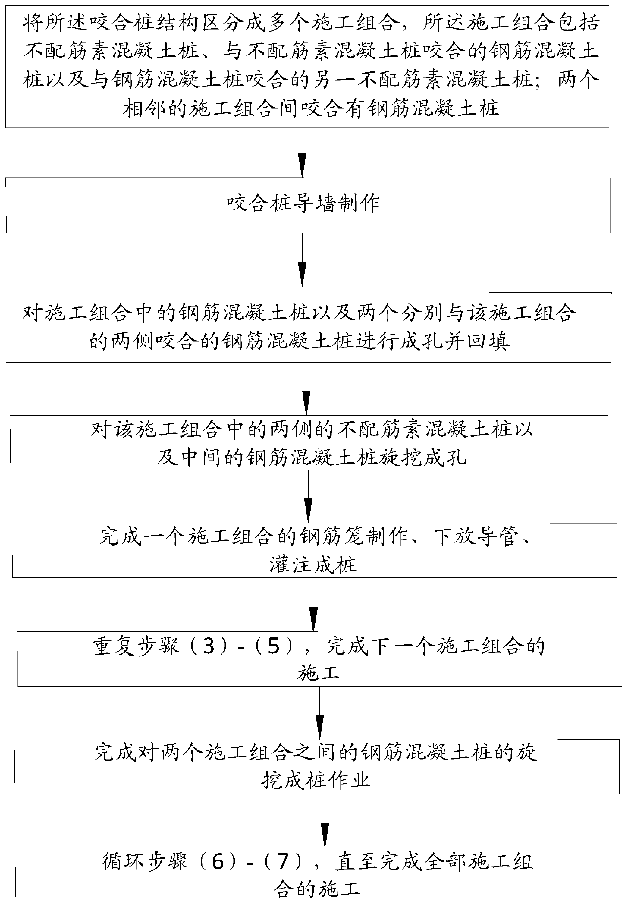 One-reinforced concrete pile and two-plain concrete pile combined type pile-forming method for occlusive pile of deep loose rockfill layer