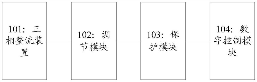 Excitation power supply device of superconducting synchronous phase modifier