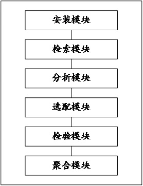 Industrial app selection and aggregation method based on industrial operating system