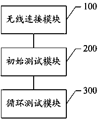 Television information source wireless switching method and system for complete television automatic test