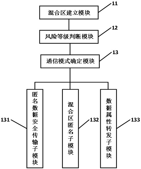 Data security transmission method and system of electric vehicle connected with intelligent network