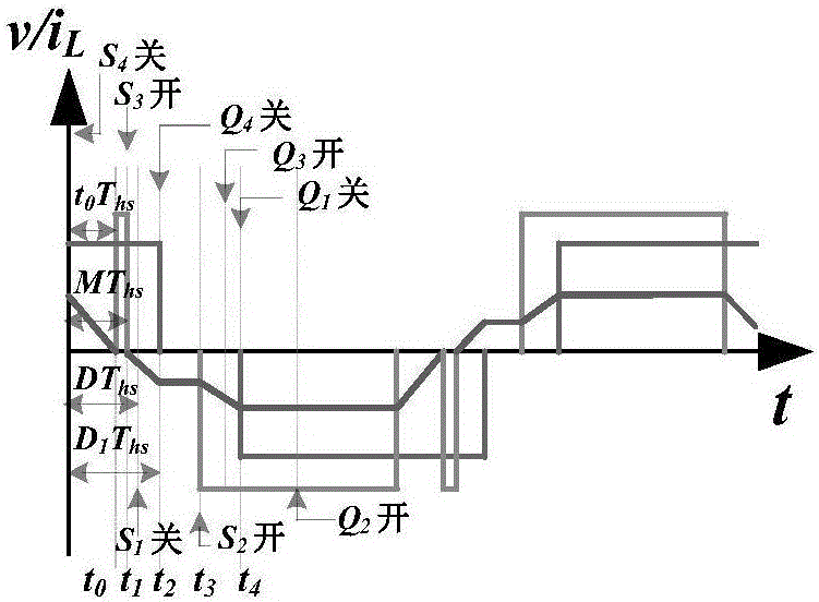 Control method for minimum current stress of double active bridge DC-DC converter on basis of consideration for dead zone effect