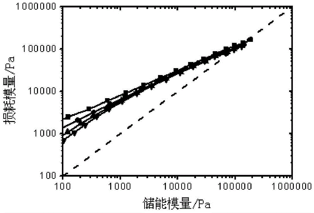 Preparation method of macromolecular plasticizer and preparation method of modified polylactic acid