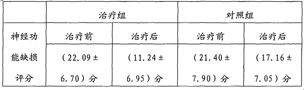 Traditional Chinese medicine composition for treating cerebral ischemic stroke