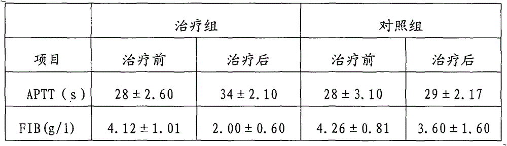 Traditional Chinese medicine composition for treating cerebral ischemic stroke