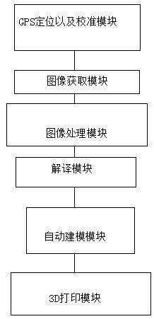 3D building modeling method and system