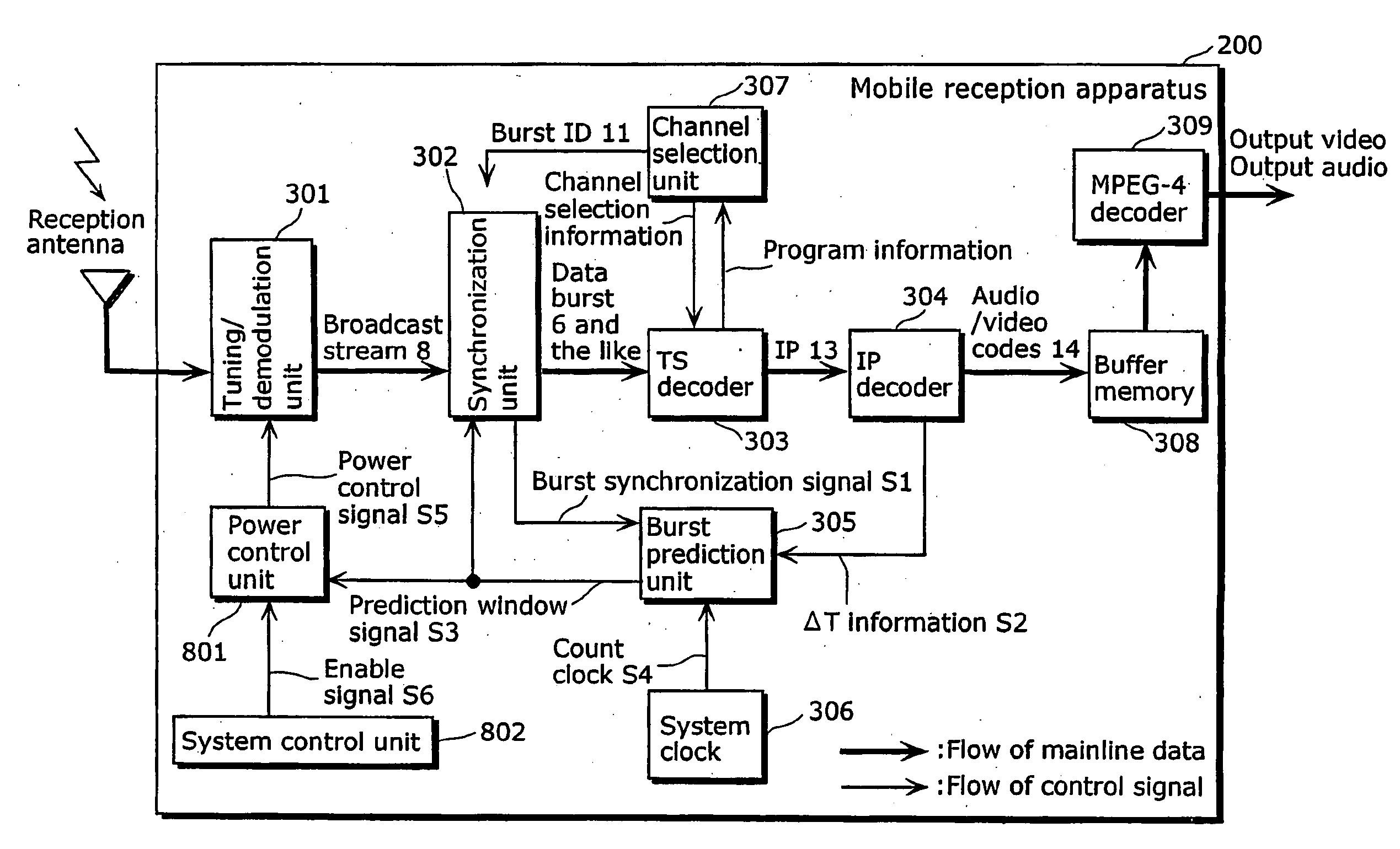 Digital Broadcasting System and Digital Broadcast Transmission and Reception Method