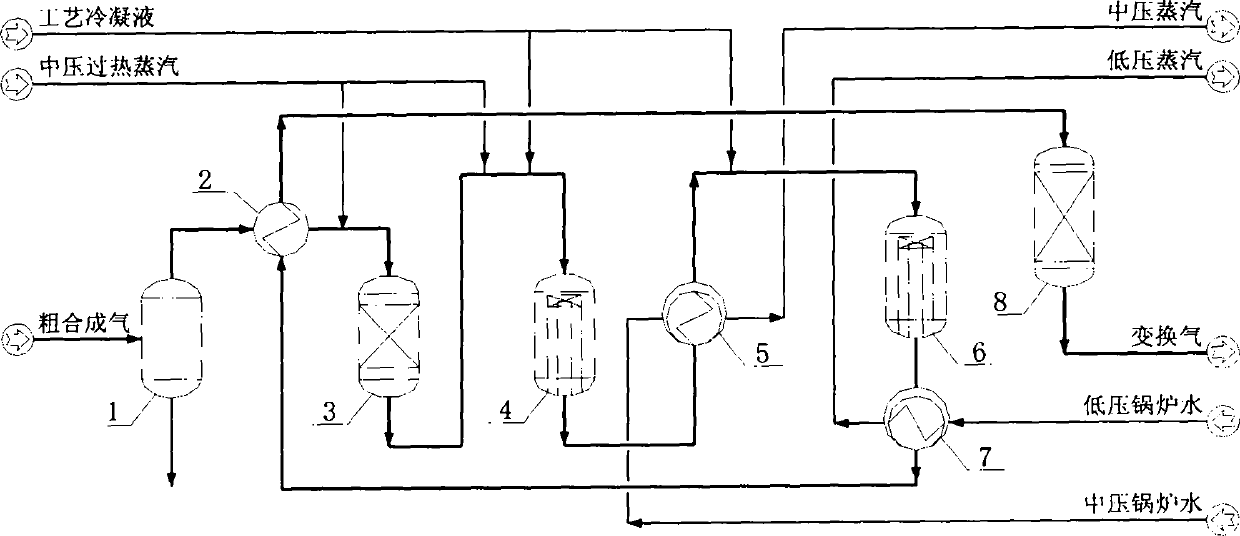 Low water-air ratio and middle water-air ratio carbon monoxide (CO) conversion process