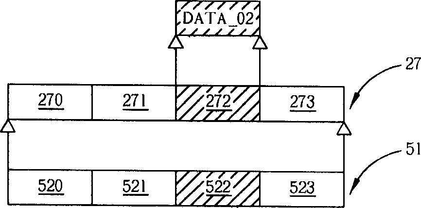 Memory management method and system