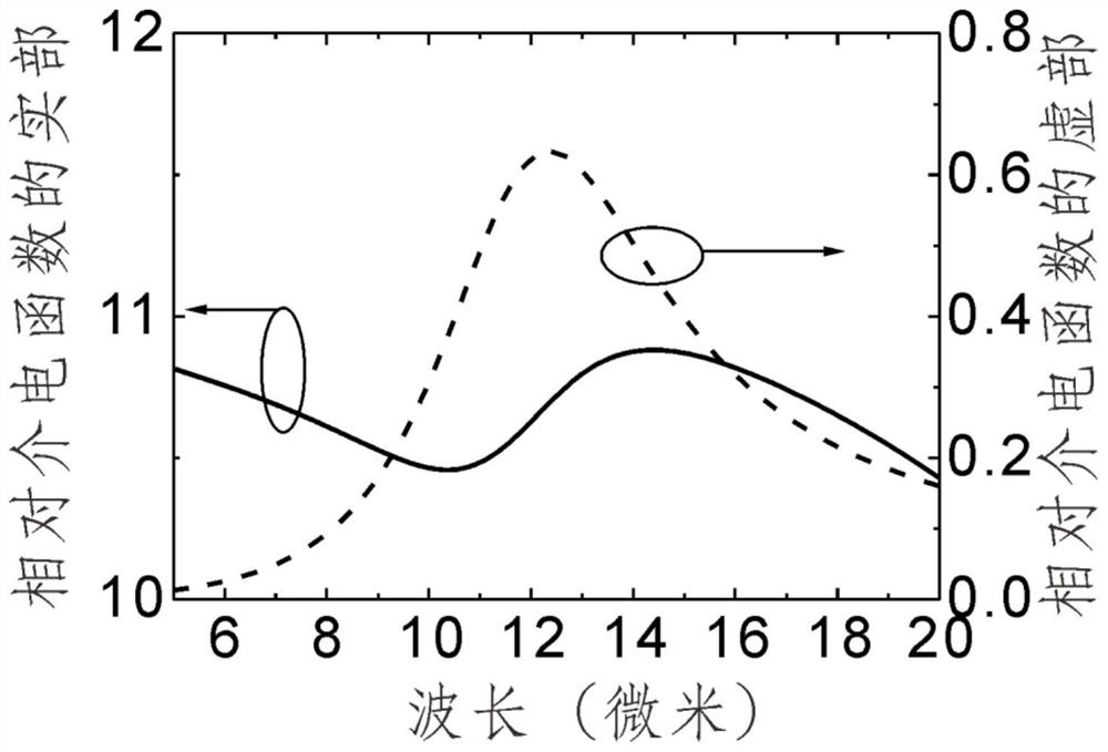 An Integrated High Extinction Ratio Infrared Circular Polarization Detector and Its Design Method