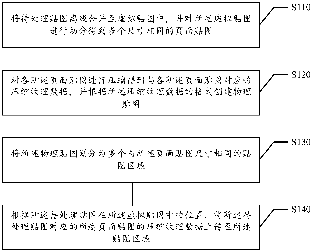 Map processing method and device, computer readable storage medium and electronic device