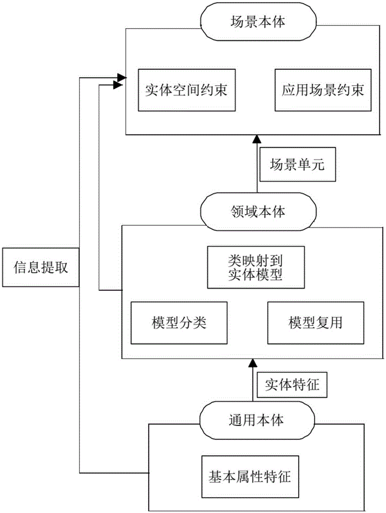 Three-dimensional scene cooperative construction system based on three-layer body, and realization method thereof