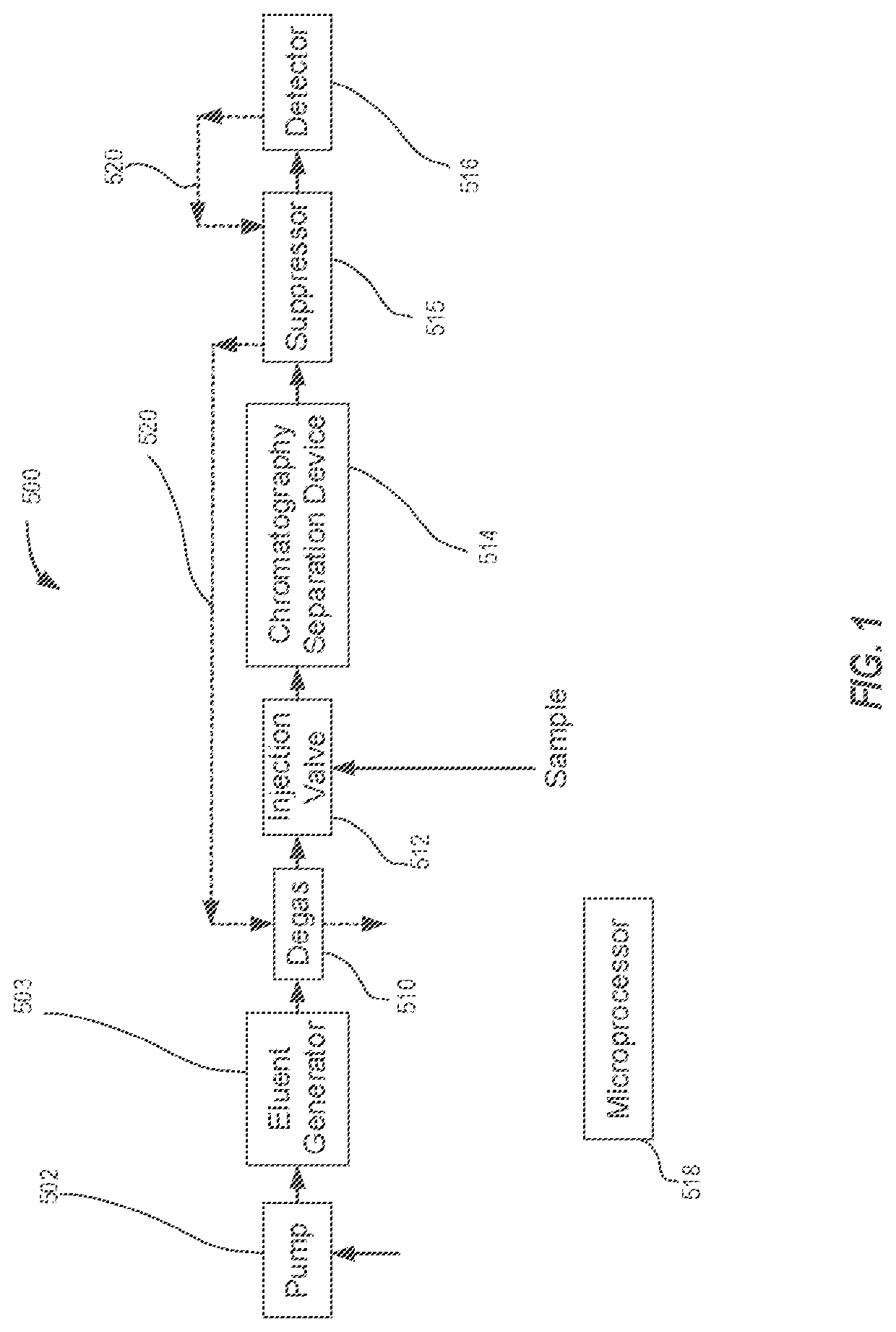 Fast startup ion chromatography system and methods