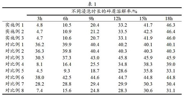 A kind of composite acid for oil-water well in oil field and preparation method thereof