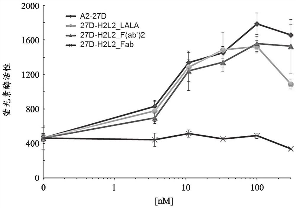 Pharmaceutical composition for treating or preventing heterotopic ossification