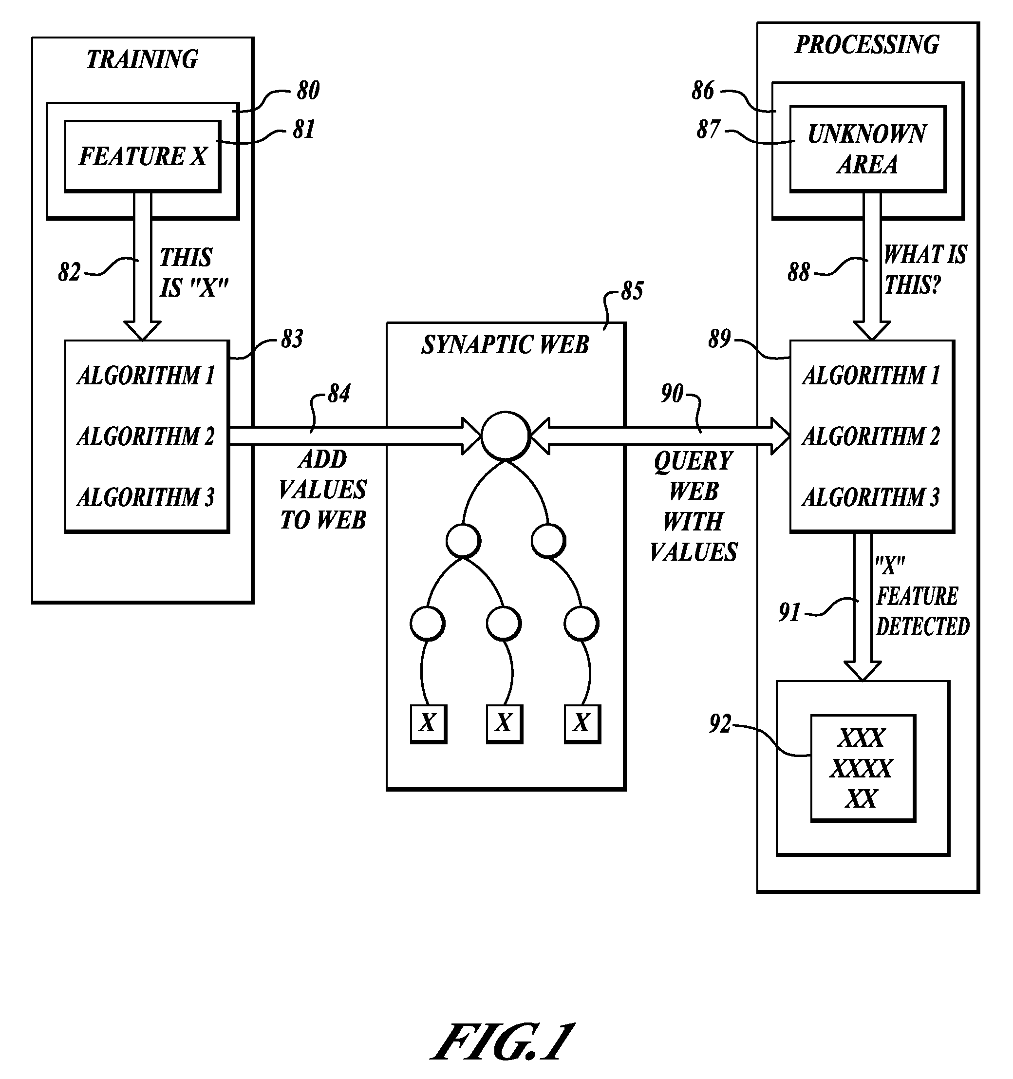 Methods and systems for data analysis and feature recognition
