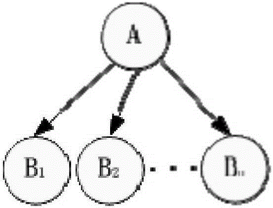 Reasoning algorithm based on importance sampling and neural circuit