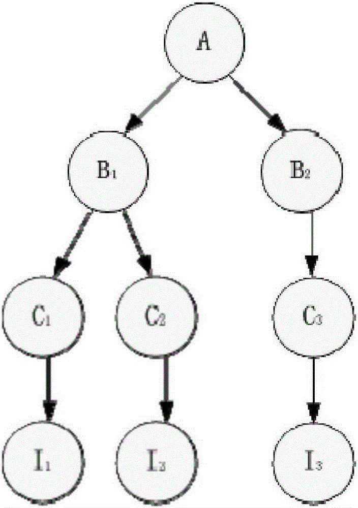 Reasoning algorithm based on importance sampling and neural circuit