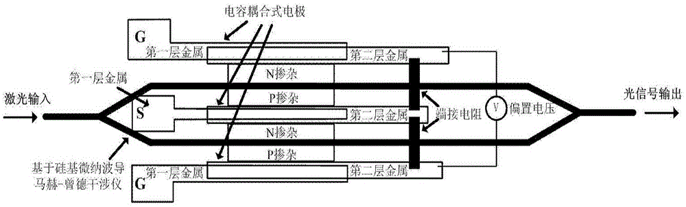 Silicon-based integrated differential electrooptical modulator and preparation method for same